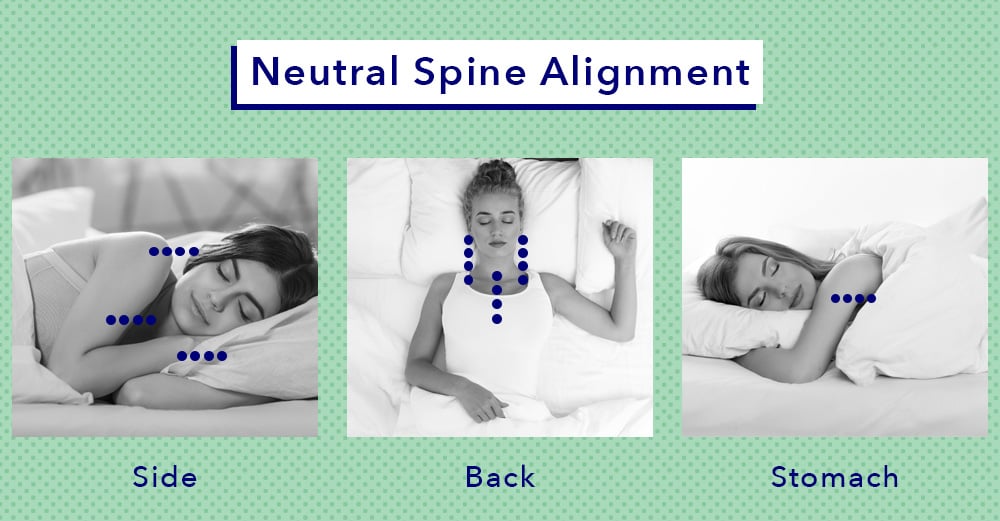 Neutral Spinal Alignment