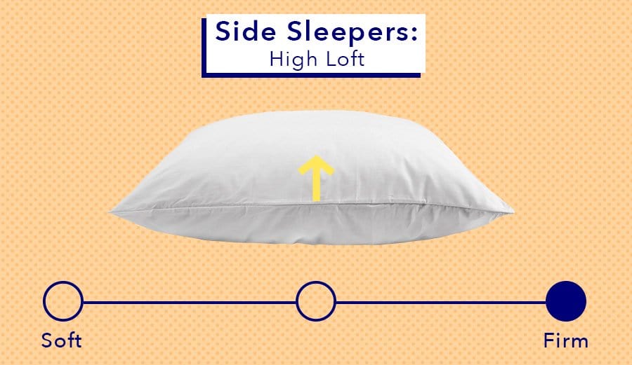 Side Sleepers Pillow Guide