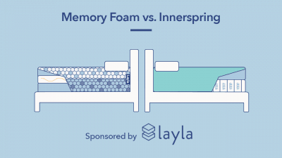 Innerspring vs Memory Foam Mattresses Thumbnail
